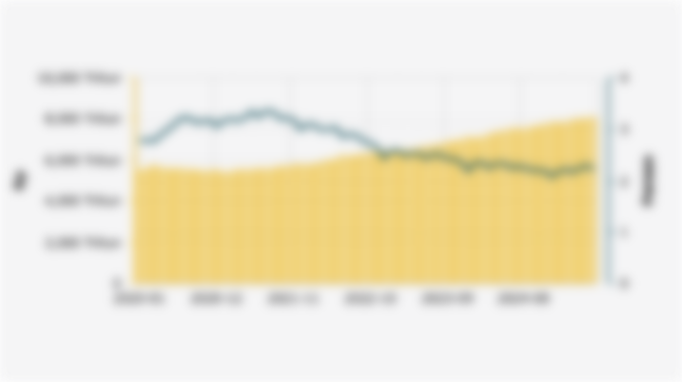 Nilai Total Penyaluran Kredit dari Bank Umum dan Rasio Kredit Macet Nasional (Januari 2020-Juni 2025)