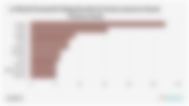 10 Merek Kosmetik Paling Bernilai di Dunia menurut Brand Finance (2025)