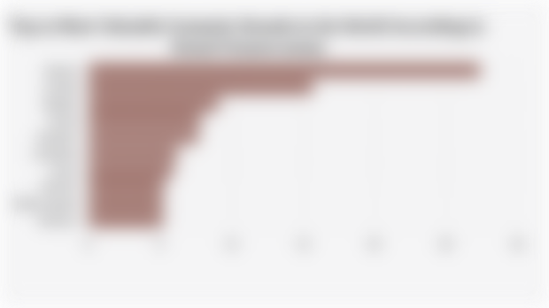 Top 10 Most Valuable Cosmetic Brands in the World According to Brand Finance (2025)