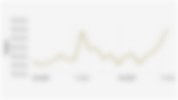 Nilai Transaksi Bulanan Bursa Saham Indonesia (Januari 2024-Agustus 2025)