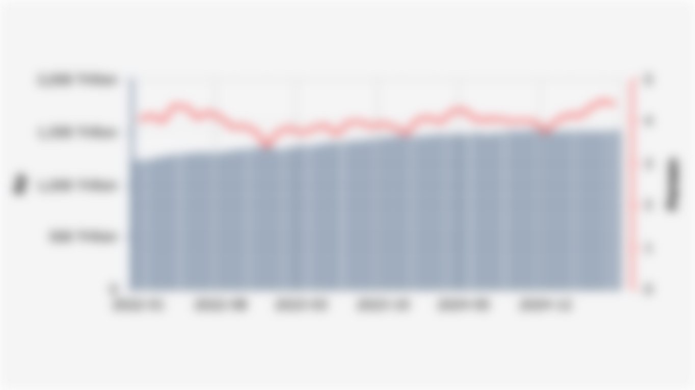 Total Disbursement Value of MSME's Credit and Non-Performing Loan Ratio in Indonesia (January 2022-June 2025)