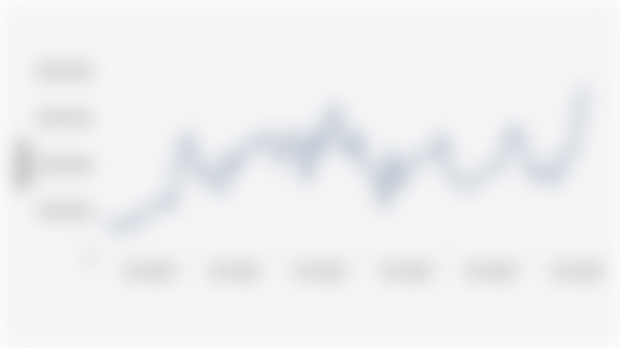 Volume Transaksi Saham Bulanan di Bursa Efek Indonesia (Januari 2020-Agustus 2025)