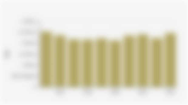 Indonesian Sugar Production (2015-2024)