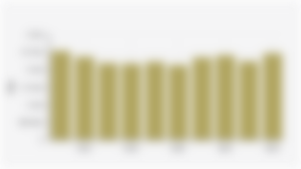 Produksi Gula Indonesia (2015-2024)