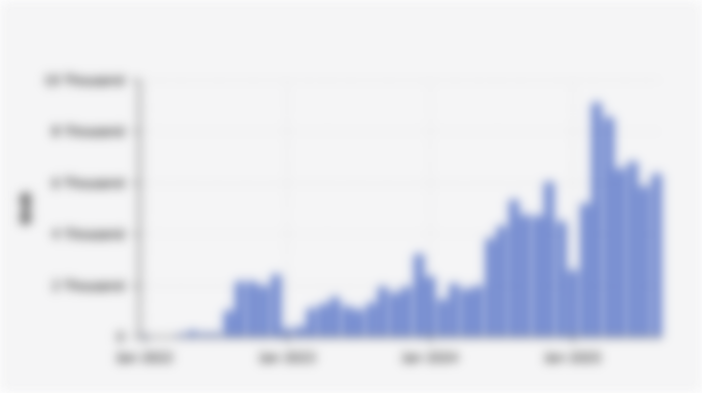 Monthly Wholesale Sales Volume of Battery Electric Vehicles (BEVs) in Indonesia (January 2022-August 2025)