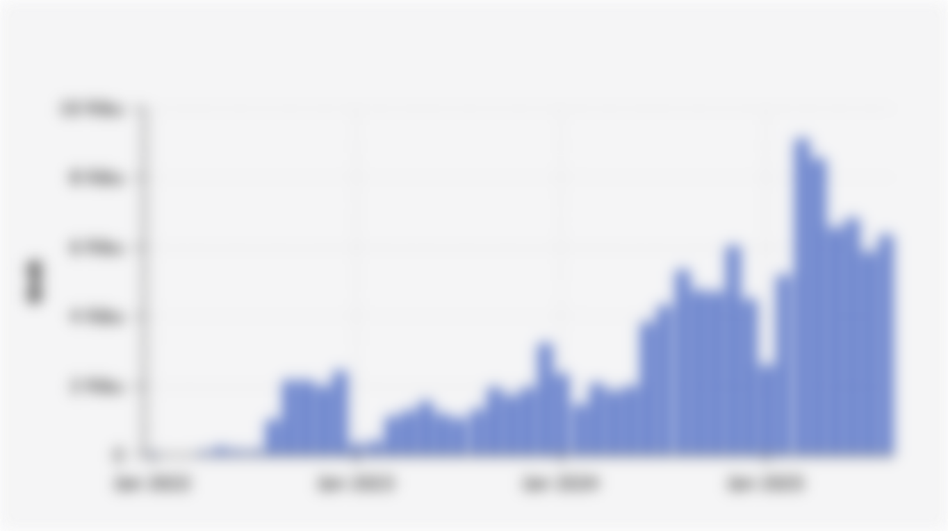 Volume Penjualan Wholesales Mobil Listrik BEV di Indonesia per Bulan (Januari 2022-Agustus 2025)