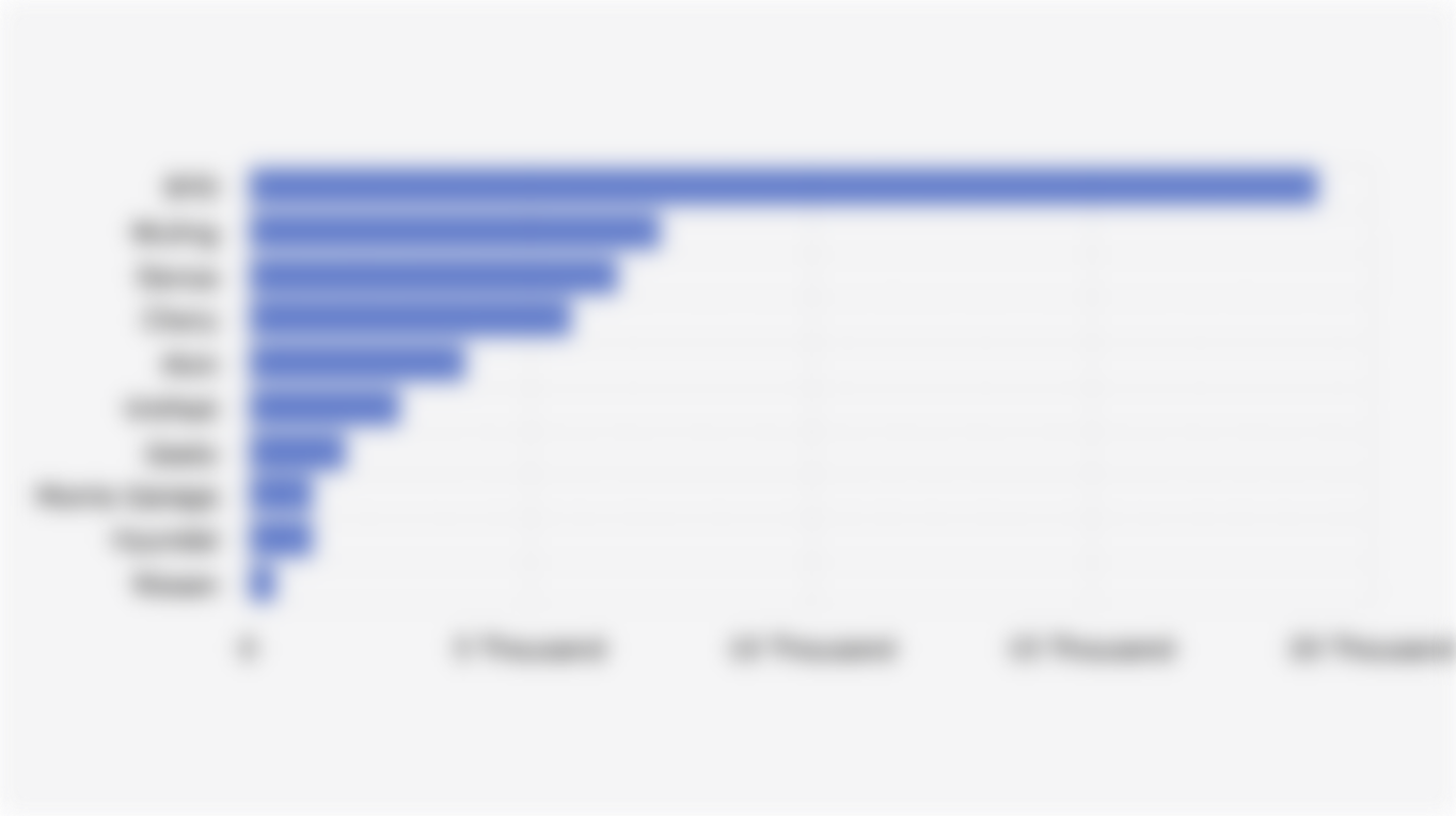 Top 10 Best-Selling Battery Electric Vehicle (BEV) Brands in Indonesia Based on Wholesale Sales Volume (January-August 2025)