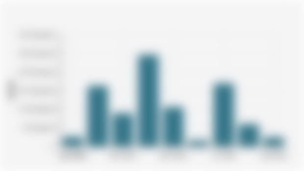 Global Tech and Startup Company Layoffs (January-September 2025*)