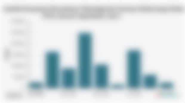 Jumlah Karyawan Perusahaan Teknologi dan Startup Global yang Terkena PHK (Januari-September 2025*)