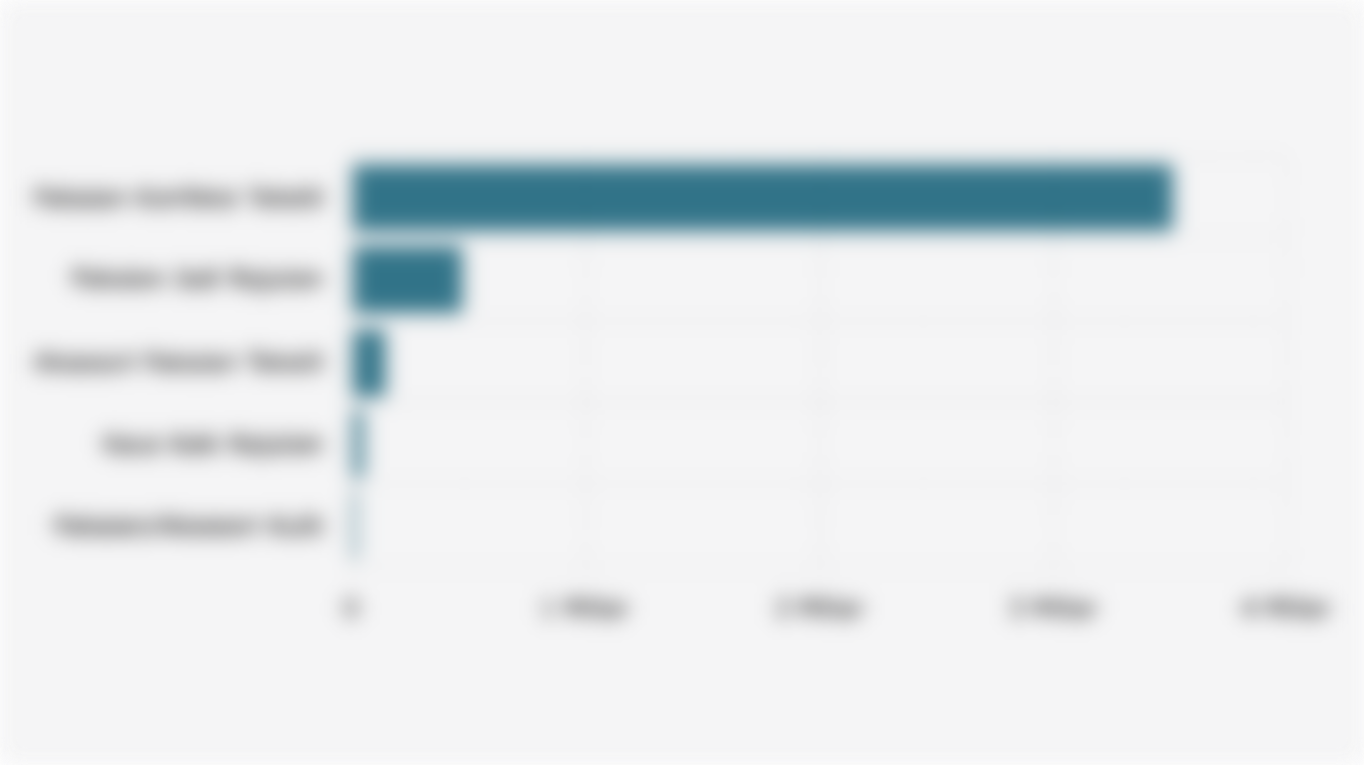 Nilai Ekspor Industri Pakaian Jadi Indonesia Berdasarkan Komoditas (Semester I 2025)