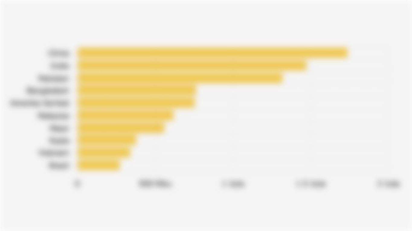 10 Negara Tujuan Utama Ekspor Minyak Sawit Indonesia Berdasarkan Volume (Semester I 2025)