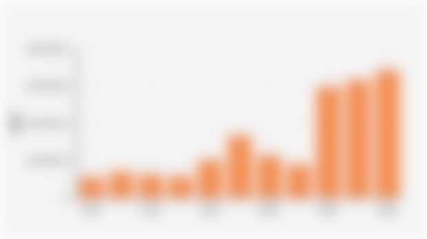 Indonesia's Final Energy Consumption Volume of Coal (2014-2024)