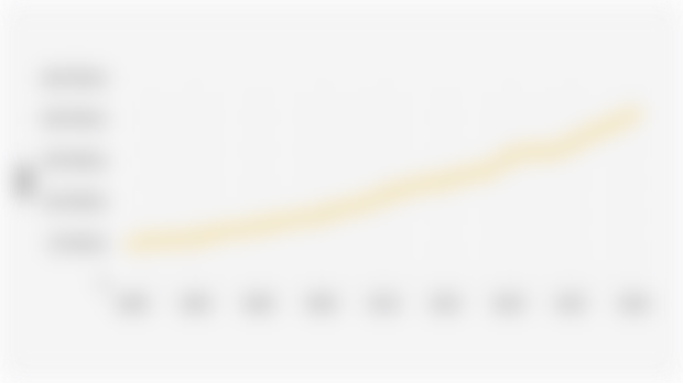 Final Energy Consumption Volume of Electricity in Indonesia (2000-2024)