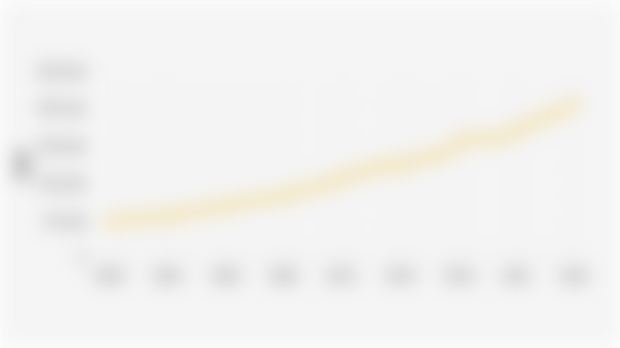 Volume Konsumsi Energi Akhir Jenis Listrik di Indonesia (2000-2024)