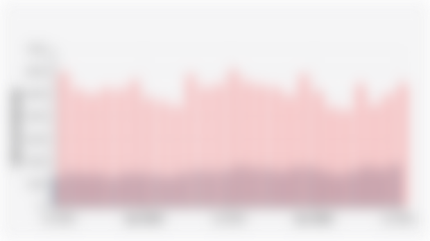 Number of Domestic and International Airline Passengers (July 2023-July 2025)