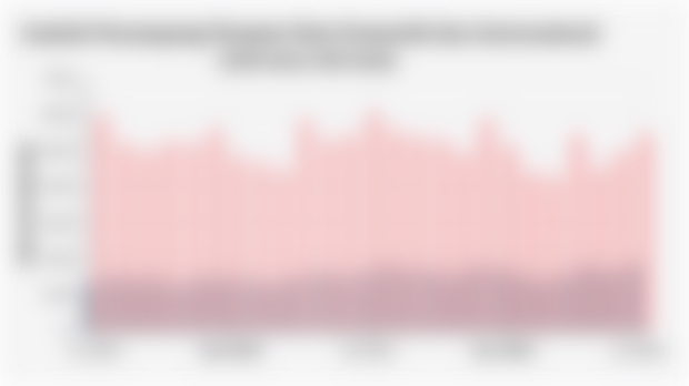 Jumlah Penumpang Pesawat Rute Domestik dan Internasional (Juli 2023-Juli 2025)