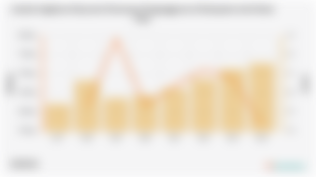 Persentase Pengangguran 2024 di Kabupaten Aceh Barat Daya 3,83%