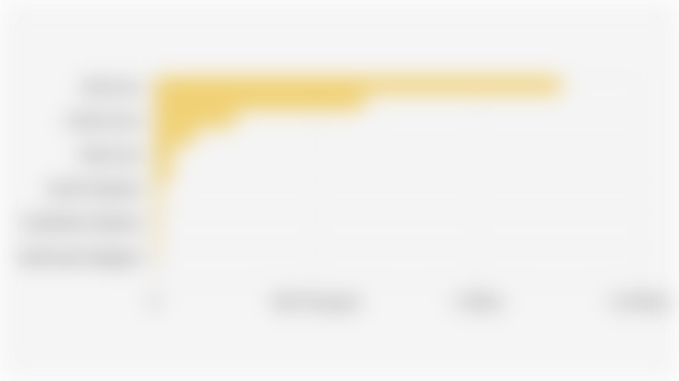 Sugar Production from Sugarcane Plantations in Indonesia by Province (2024)