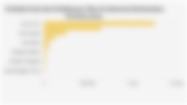 Produksi Gula dari Perkebunan Tebu di Indonesia Berdasarkan Provinsi (2024)