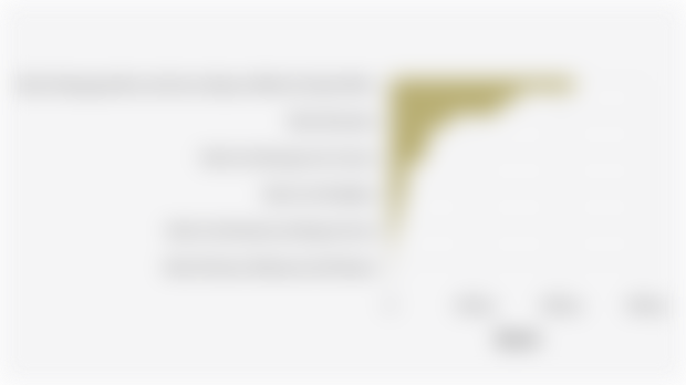 Sektor Utama Penggerak Perekonomian di Kota Surabaya pada 2024