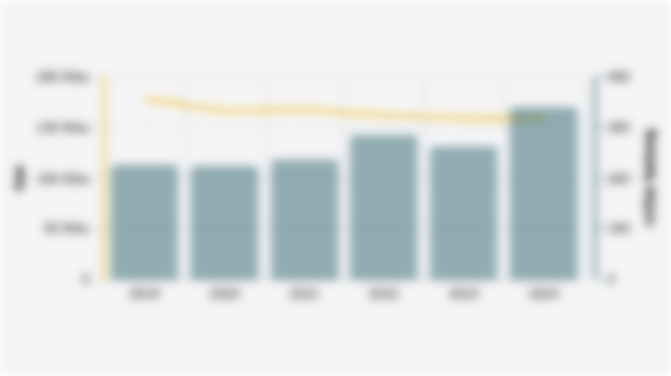 Volume Impor Tembakau dan Produksi Rokok Indonesia (2019-2024)