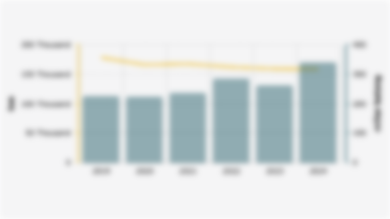 Indonesia's Tobacco Import Volume and Cigarette Production (2019-2024)