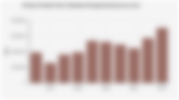 Volume Produksi Daun Tembakau Kering Indonesia (2015-2024)