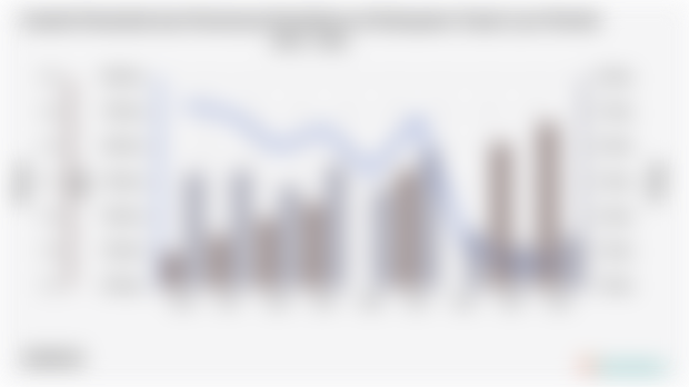 Jumlah Penduduk dan Persentase Kemiskinan di Kabupaten Tanah Laut | 2004 - 2024