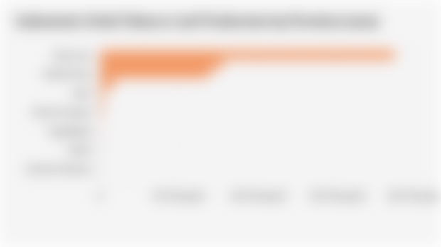 Indonesia's Dried Tobacco Leaf Production by Province (2024)