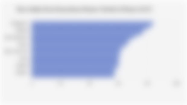 Skor Indeks Kota Kecerdasan Buatan Terbaik di Dunia (2025)