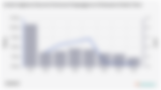 Persentase Pengangguran 2024 di Kabupaten Kolaka Timur 2,15%