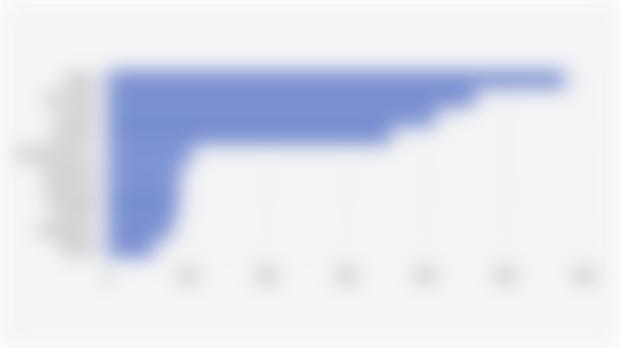 Top 10 Most Valuable Tech Brands in the World According to Brand Finance (2025)