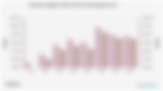 Keadaan Angkatan Kerja di Kota Bontang pada 2024