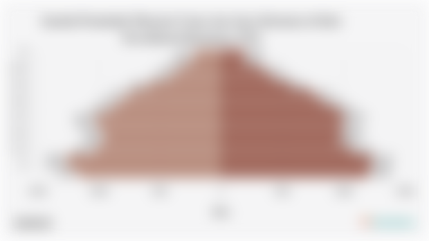 Jumlah Penduduk Menurut Umur dan Jenis Kelamin di Kab. Sawahlunto/Sijunjung 2024