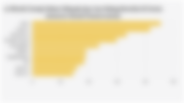 10 Merek Energi Sektor Minyak dan Gas Paling Bernilai di Dunia menurut Brand Finance (2025)