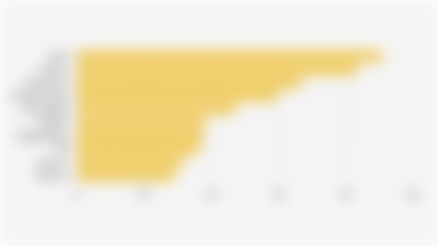 Top 10 Most Valuable Oil and Gas Energy Brands Globally According to Brand Finance (2025)