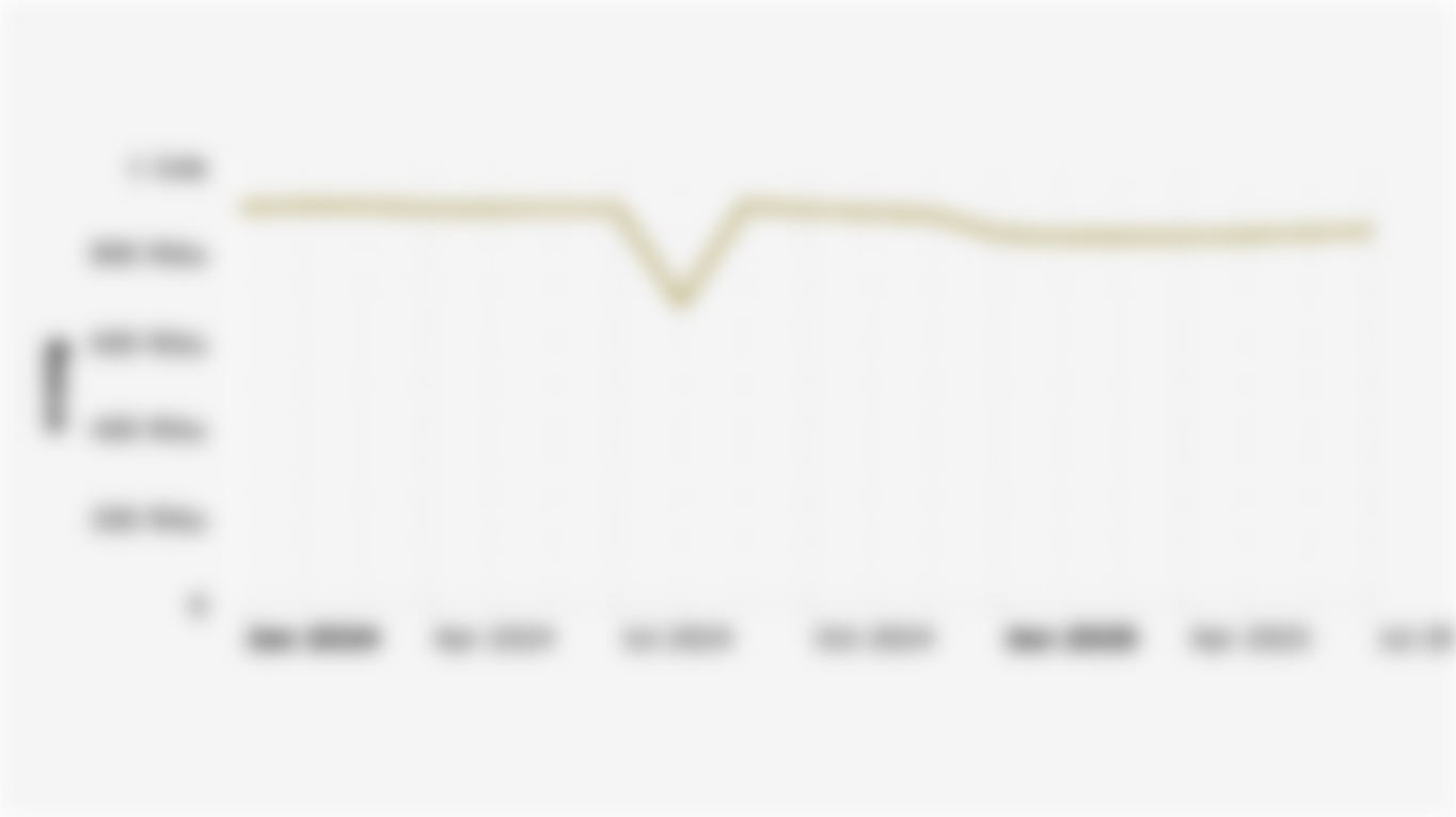 Akumulasi Jumlah Perusahaan Peserta Aktif BPJS Ketenagakerjaan di Indonesia (Januari 2024-Juli 2025)