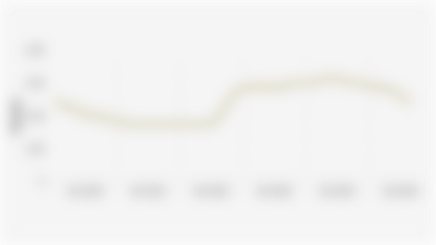 Pergerakan Suku Bunga Acuan Bank Indonesia (Januari 2020-September 2025)