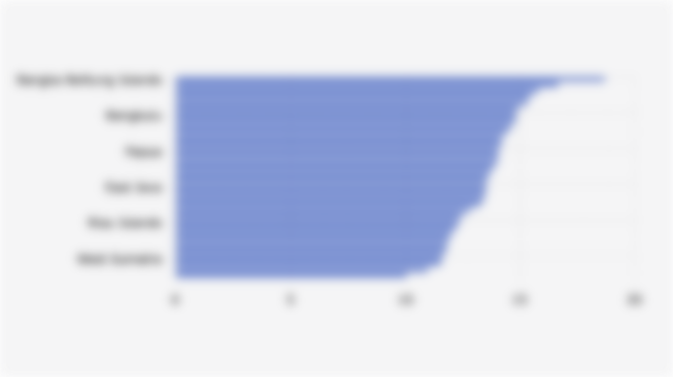 Median Upload Speed via Mobile Internet Networks in Indonesian Provinces (First Semester 2025)