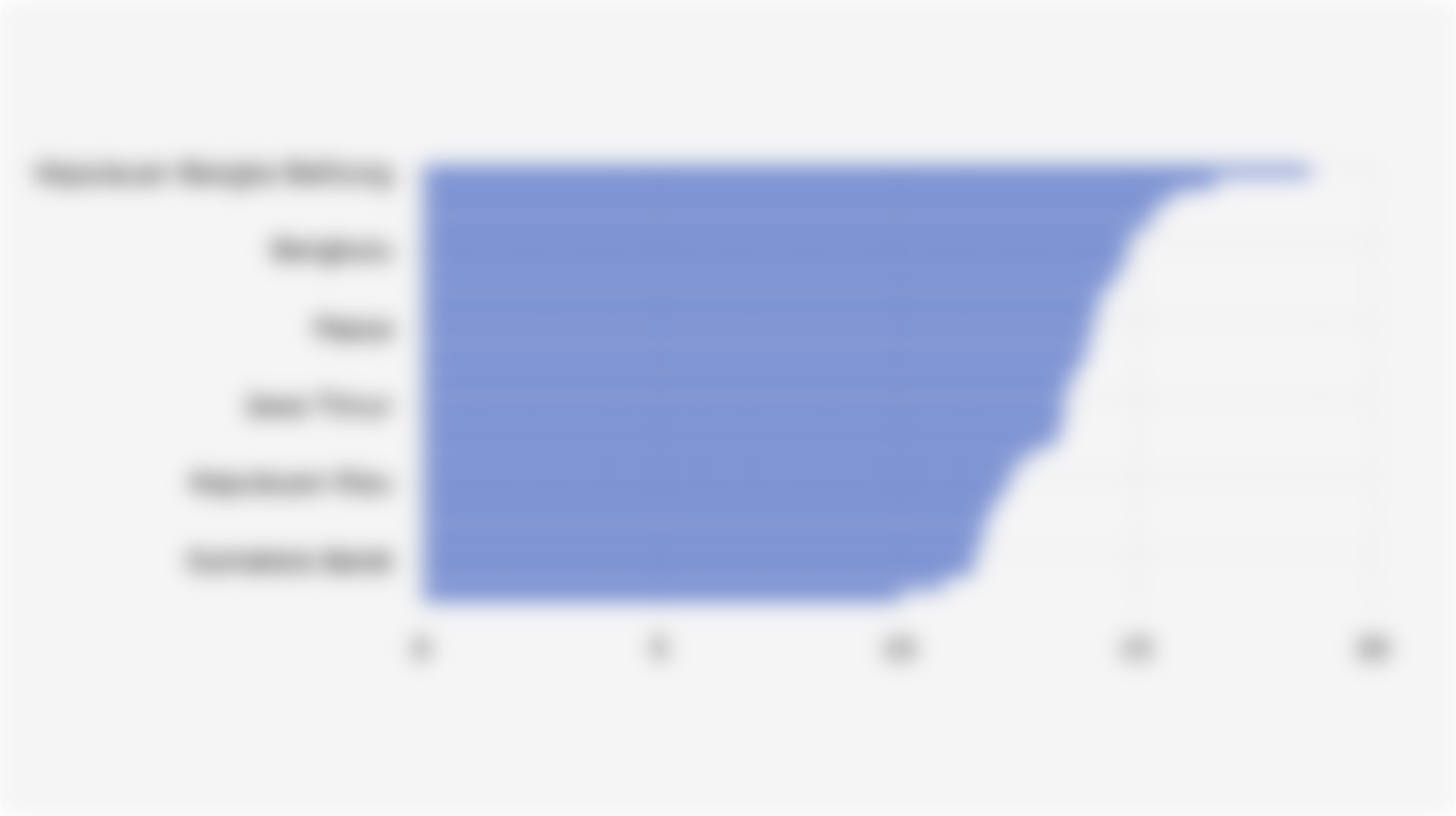 Median Kecepatan Upload Melalui Jaringan Internet Seluler di Provinsi Indonesia (Semester I 2025)