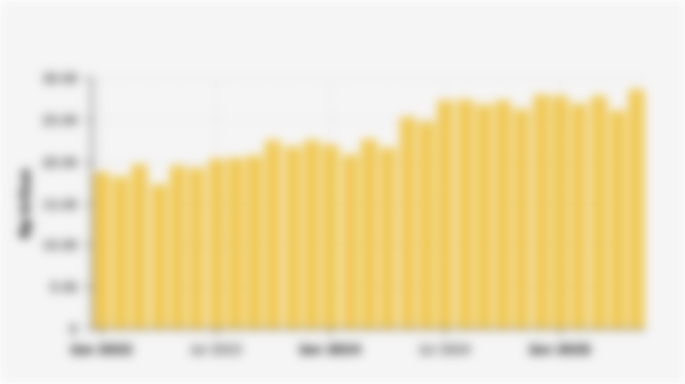 Nilai Penyaluran Pinjaman Online di Indonesia (Januari 2023-Mei 2025)
