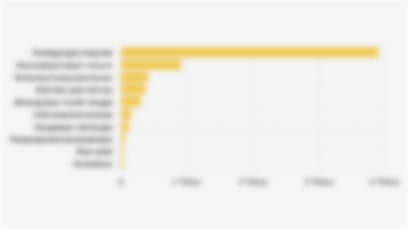 10 Sektor Usaha dengan Nilai Penyaluran Pinjaman Online/Pinjol Terbesar di Indonesia (Mei 2025)