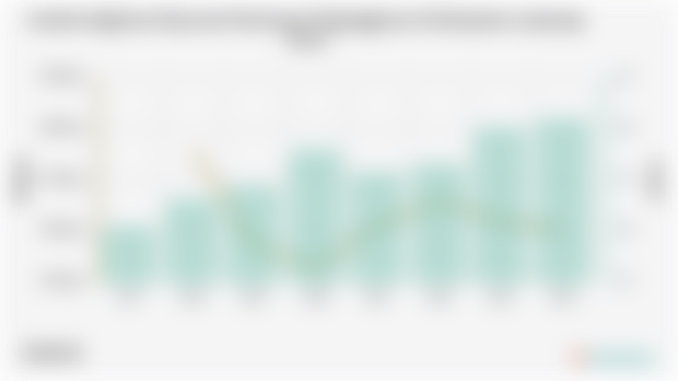 Persentase Pengangguran 2024 di Kabupaten Lampung Timur 3,02%