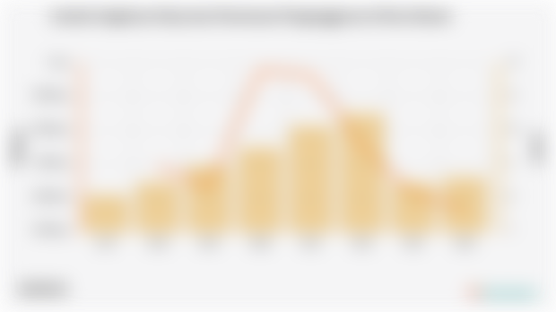 Persentase Pengangguran 2024 di Kota Batam 7,68%