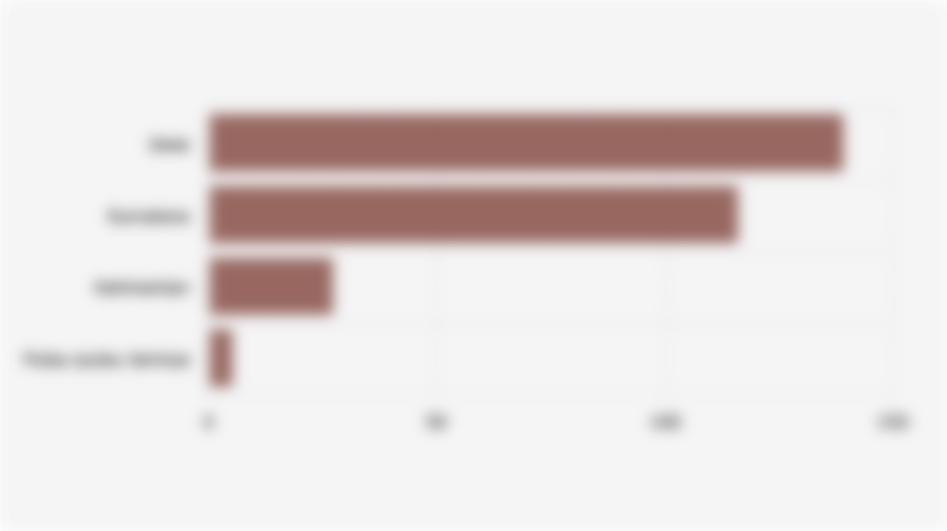 Sebaran Perusahaan Perkebunan Karet di Indonesia Berdasarkan Pulau (2024)