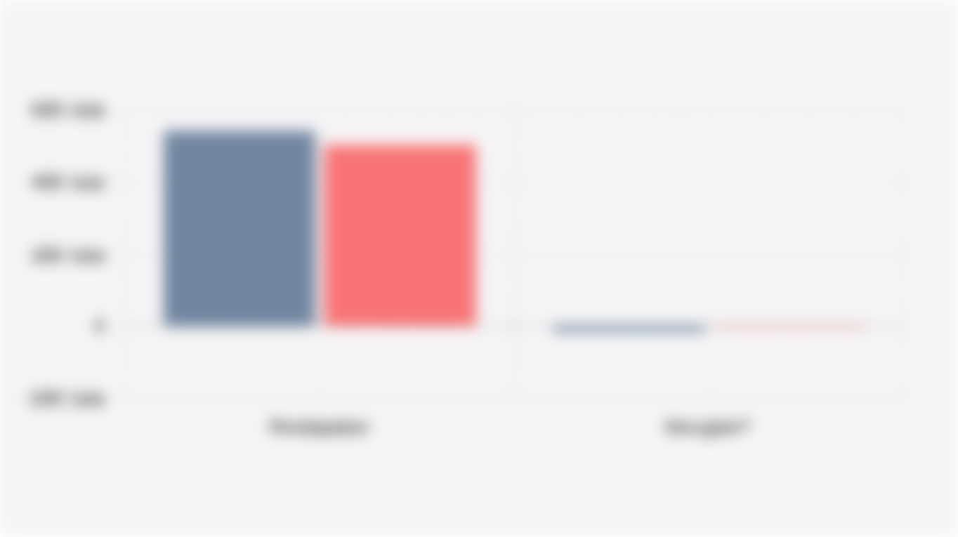 Pendapatan dan Kerugian PT Merdeka Copper Gold Tbk/MDKA per Kuartal I (2024-2025)