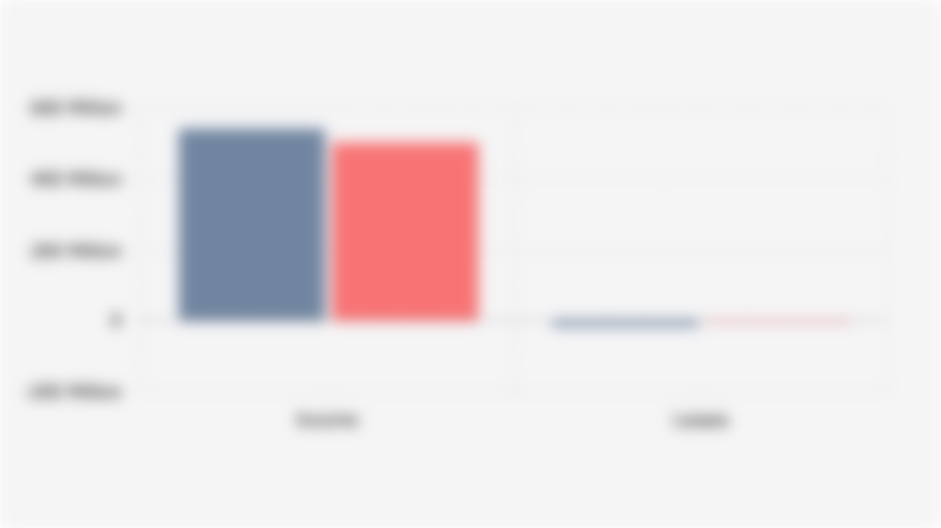 Merdeka Copper Gold Tbk/MDKA Income Statement for Q1 (2024-2025)