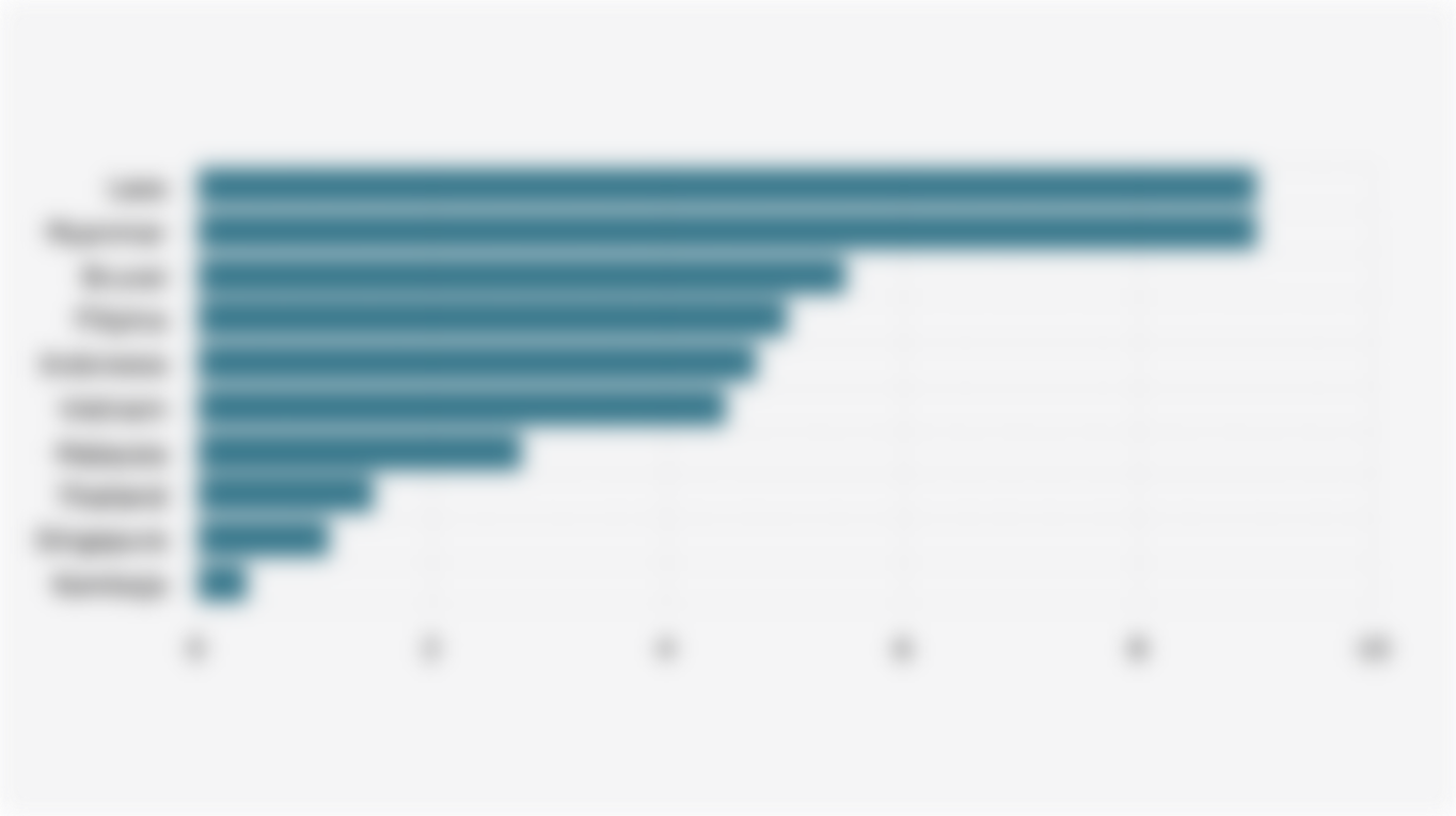 Suku Bunga Acuan Bank Sentral di Asia Tenggara (September 2025*)