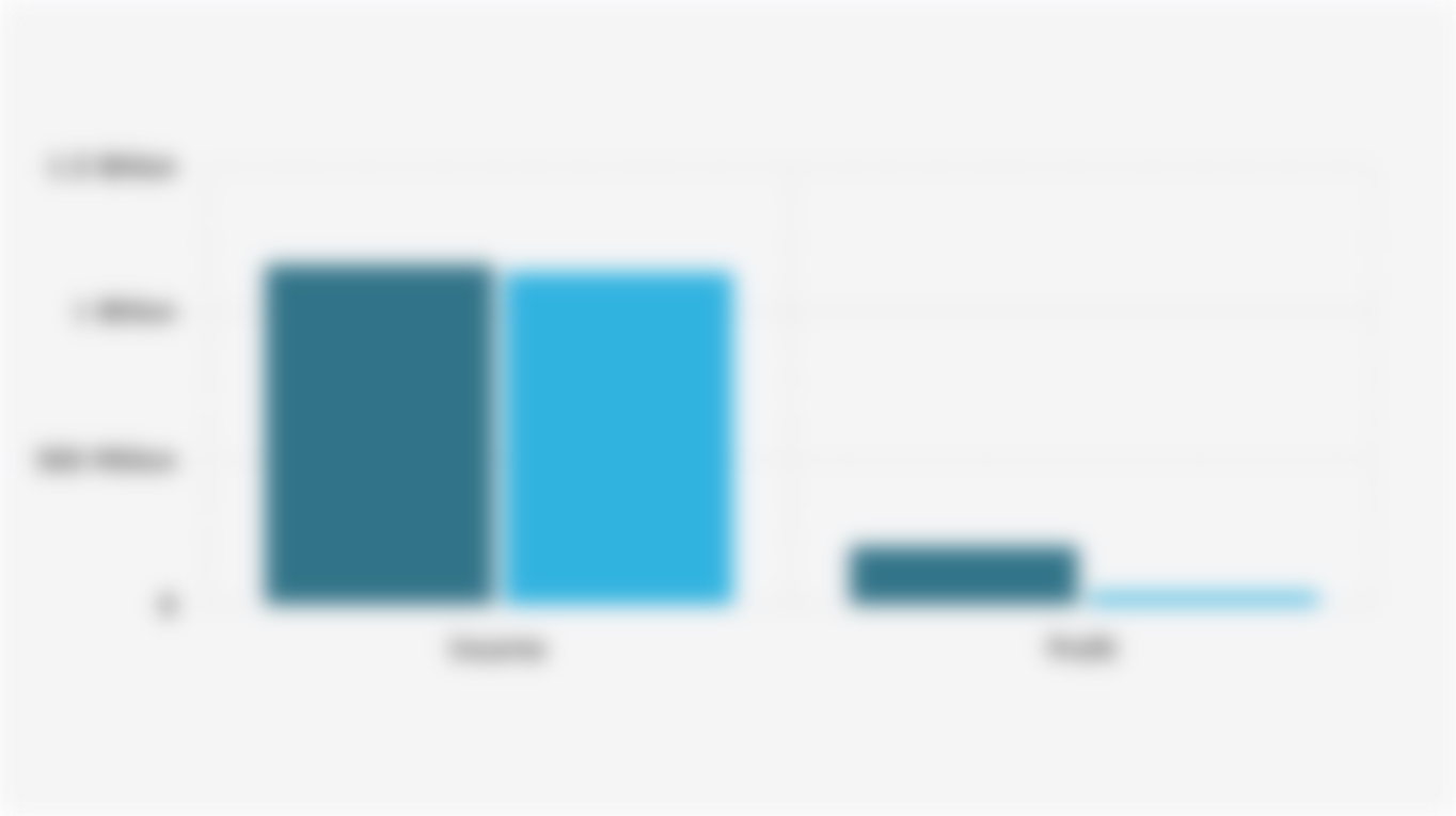 Revenue and Profit* of PT Medco Energi Internasional Tbk/MEDC for Semester I (2024-2025)