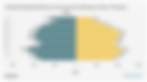 Jumlah Penduduk Menurut Umur dan Jenis Kelamin di Kota Tomohon 2024